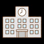 和歌山市立木本小学校 (周辺)